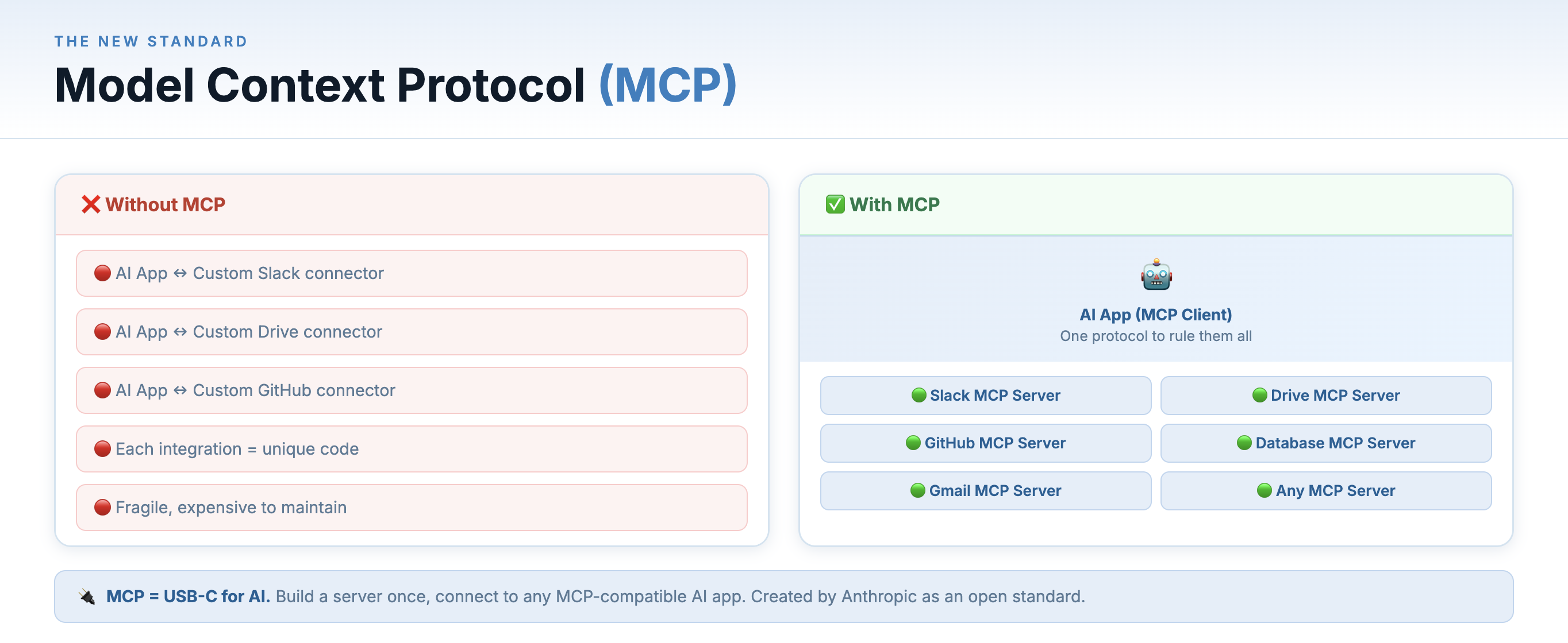 Model Context Protocol MCP diagram