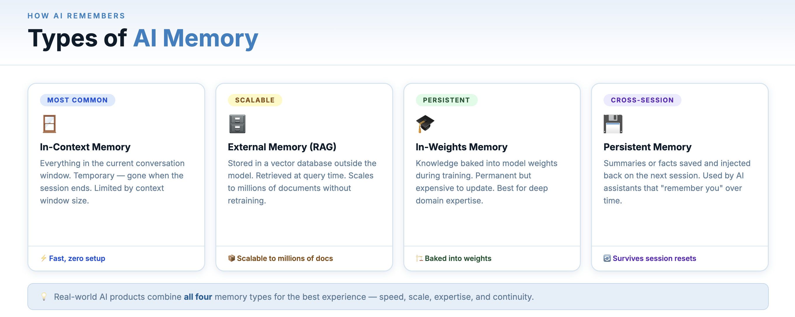 AI memory layers overview